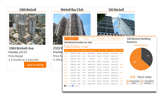 Condo IDX Features and Product